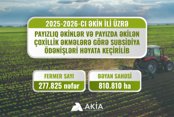 Fermerlərə subsidiya ödənişləri davam edir